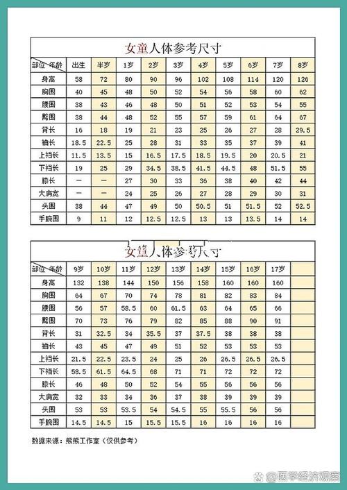 人体尺寸对照表