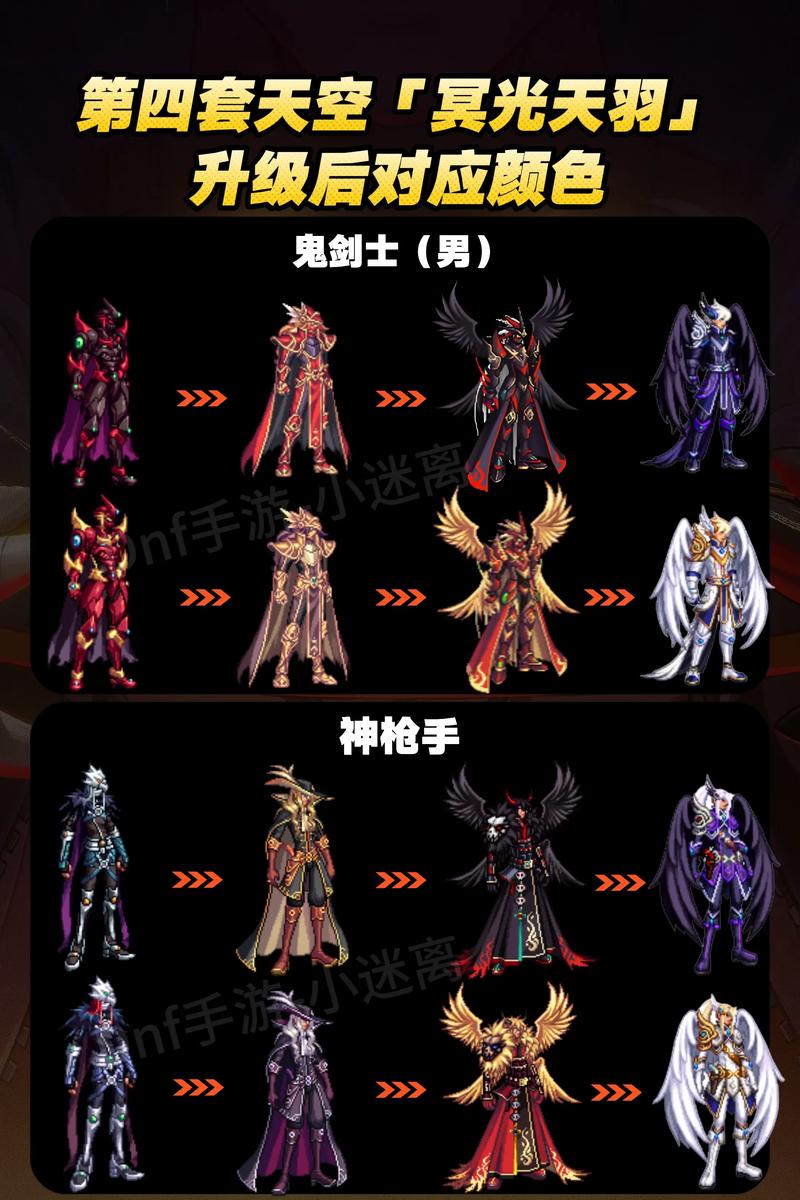 dnf天空套升级效果