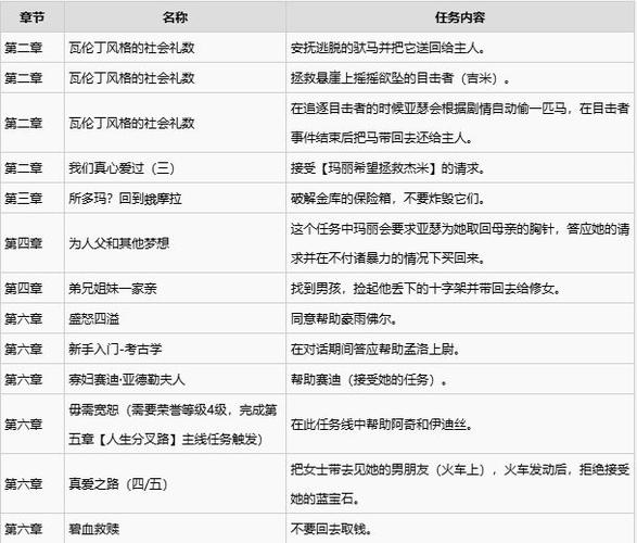 荒野大镖客怎么增加荣誉值