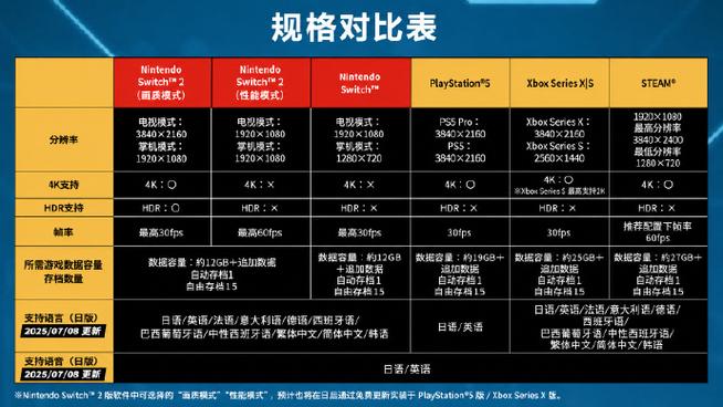视频分辨率与帧率的关系截图