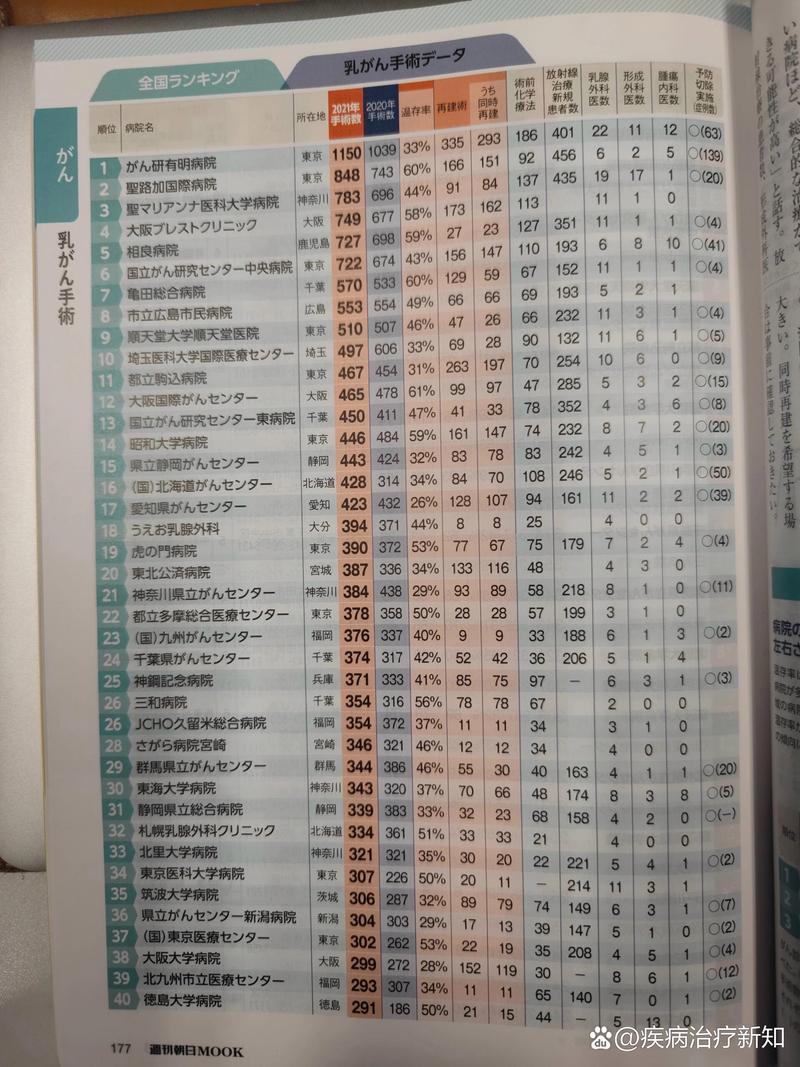 日本医院排名前十名