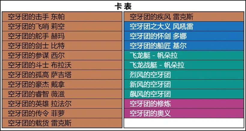 游戏王空牙团卡组构建