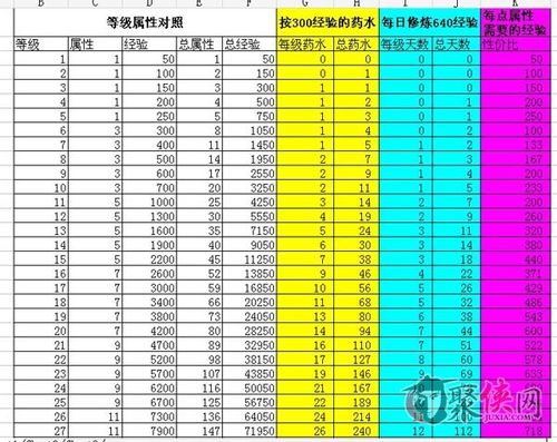 弹弹堂精炼公式最新