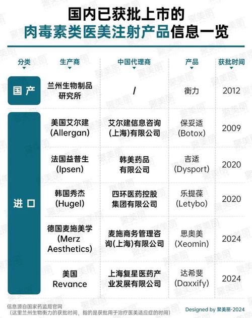 澳美制药属于什么档次