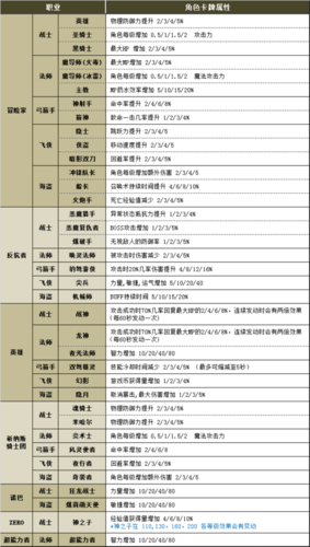 冒险岛手游11职业排行