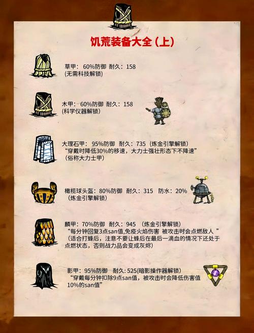饥荒单机版犬牙背心代码