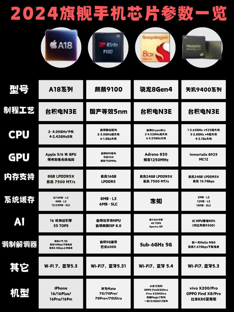 手机芯片多少钱一个