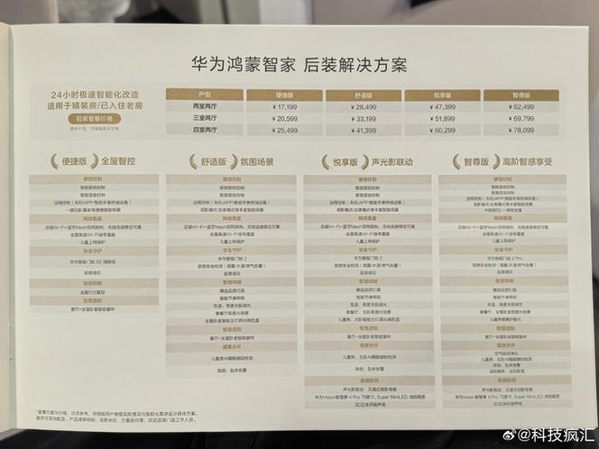 华为鸿蒙智家价格表