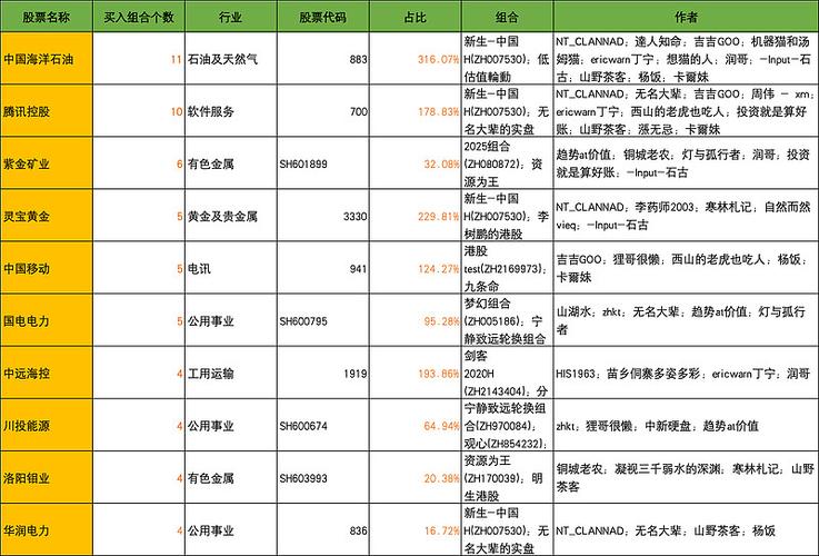 十大股票交易平台