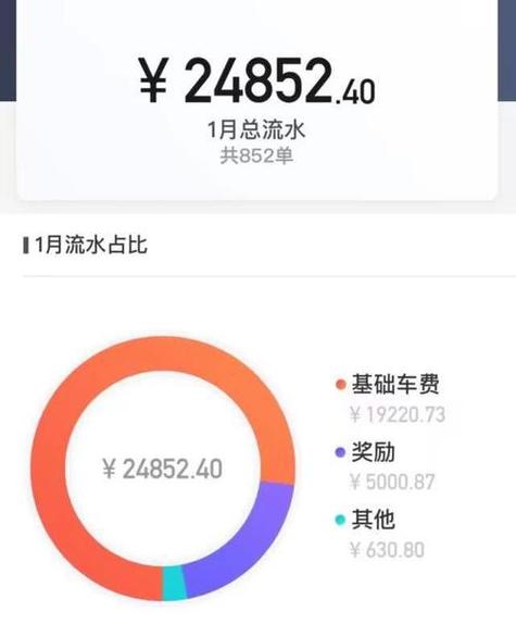 滴滴一个月能赚多少钱一个月图标