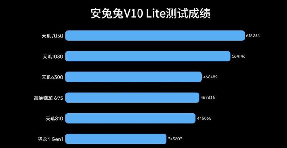 天玑6300相当于骁龙多少