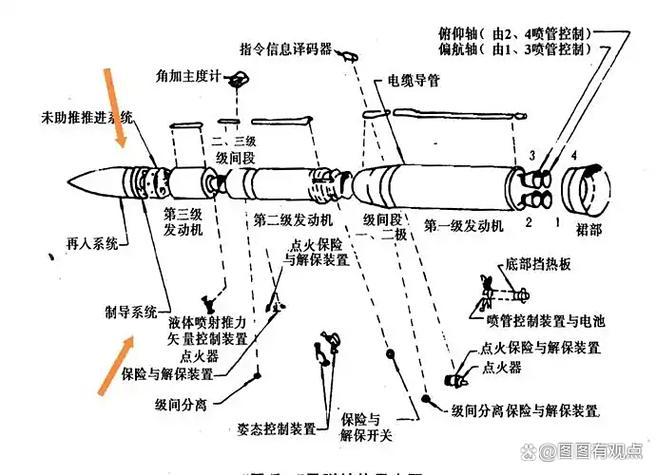 导弹引爆的原理截图