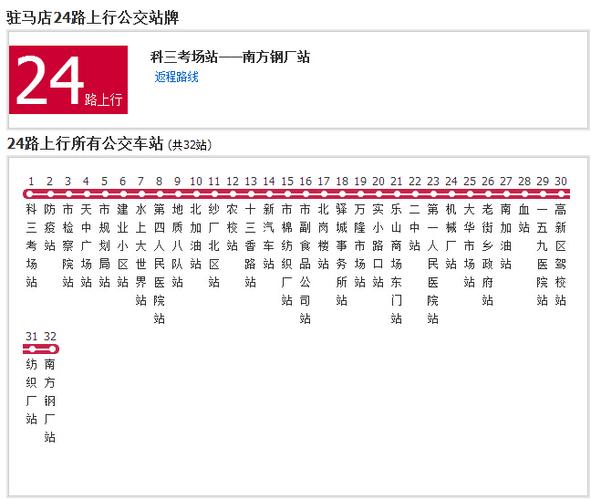 驻马店24路公交车路线图和站点