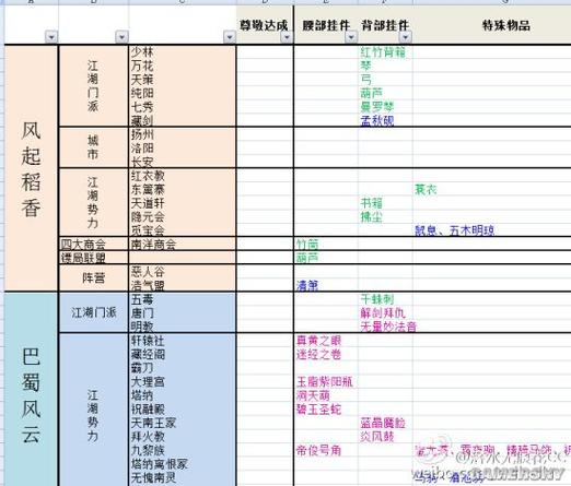 剑三13万资历奇遇书能选什么