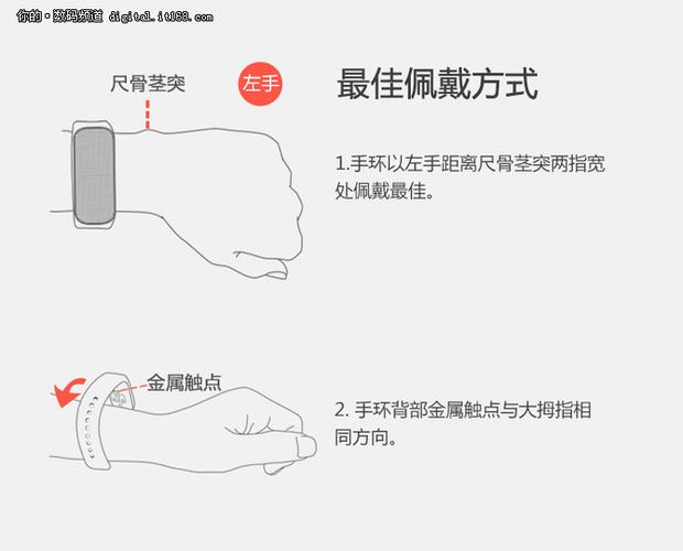 手环戴法图标