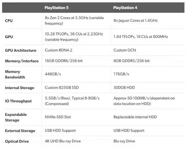 ps4和ps5性能对比