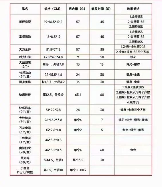 陌陌礼物多少钱