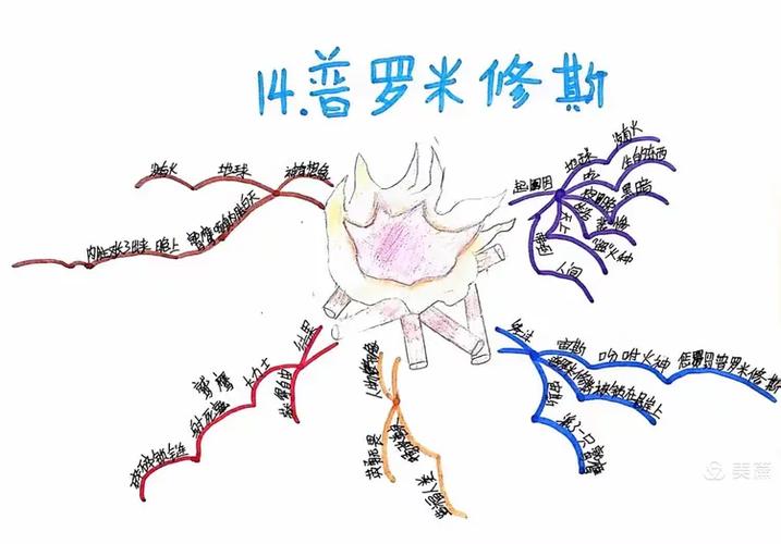 普罗米修斯的中心思想