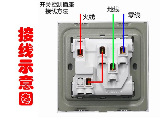 开关插座怎么打开面板