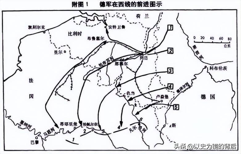 一战西线交战双方