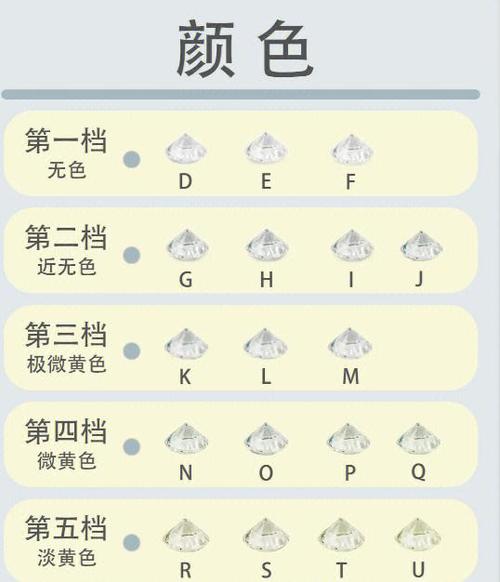 钻石颜色级别i-j