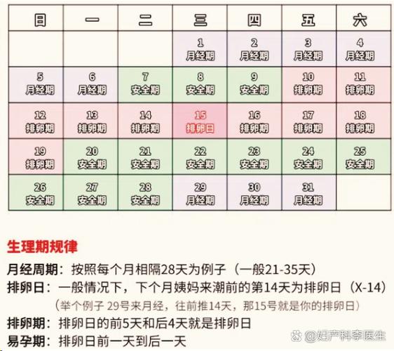 1号来事几号是安全期