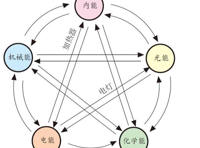 人体能量循环