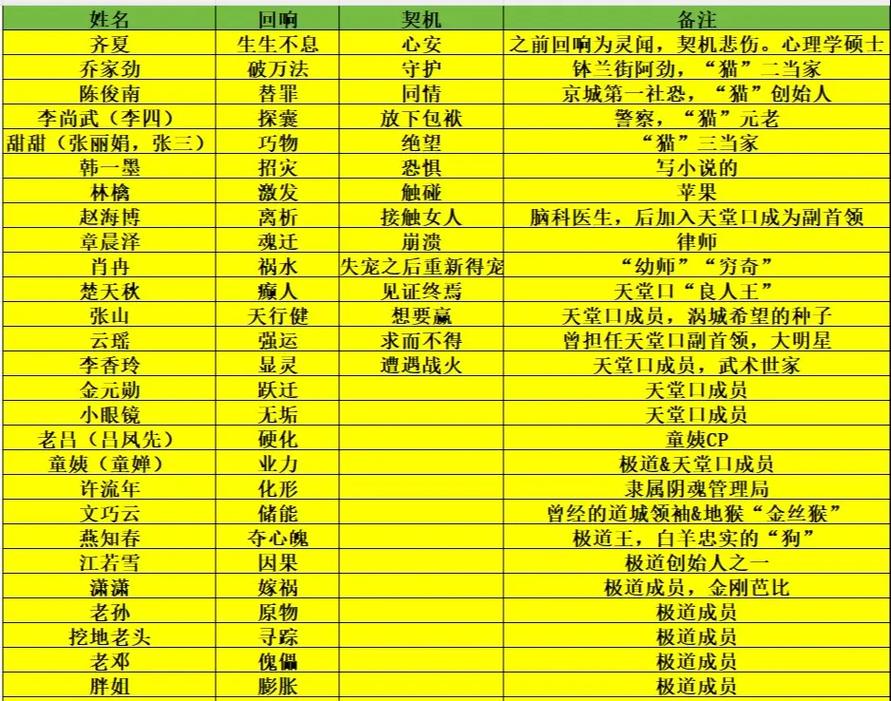 抖音回放可以看全程吗