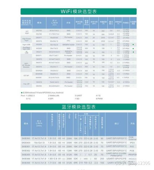 wifi和蓝牙哪个速度快