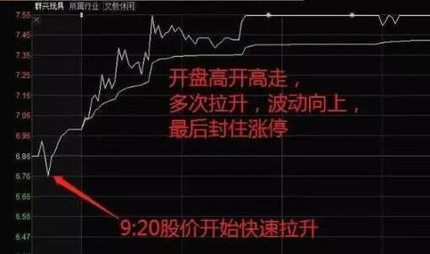 早盘拉高后一路下跌