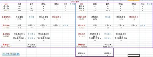 dps计算公式图标
