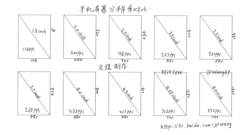 手机屏幕分辨率