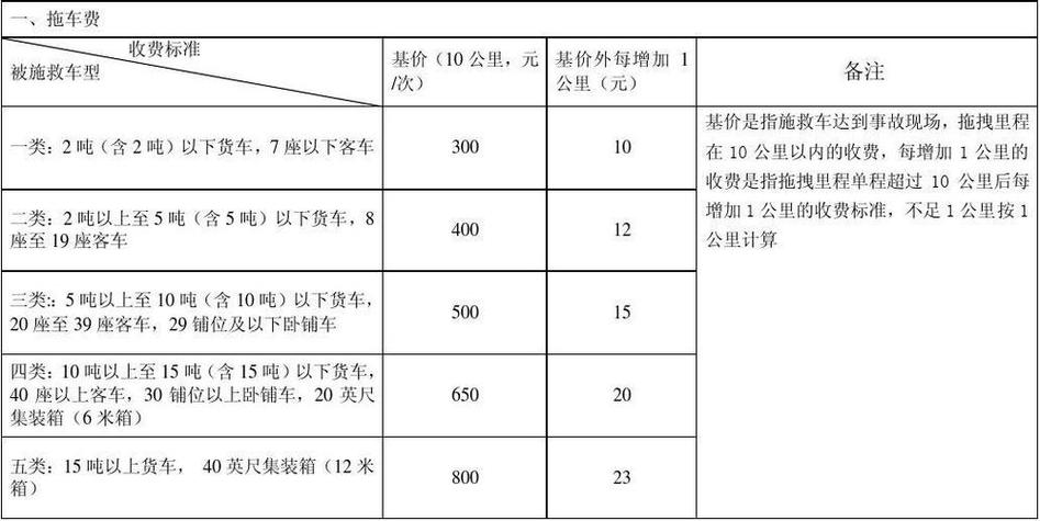 拖车救援一次多少钱