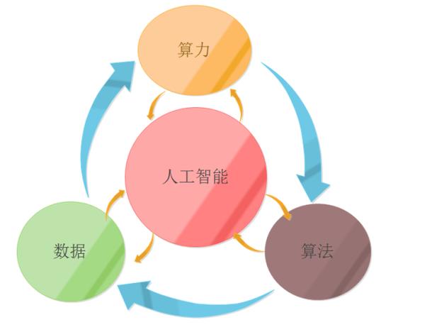 算力 算法游戏截图