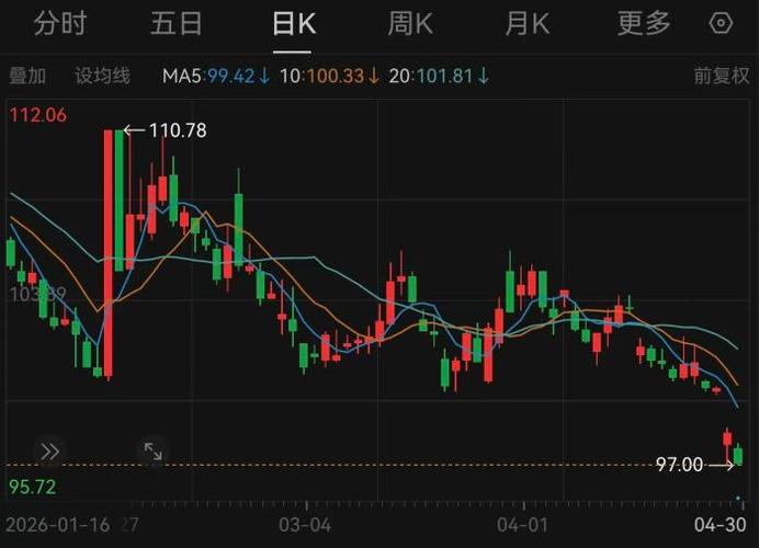 五粮液震惊了股民