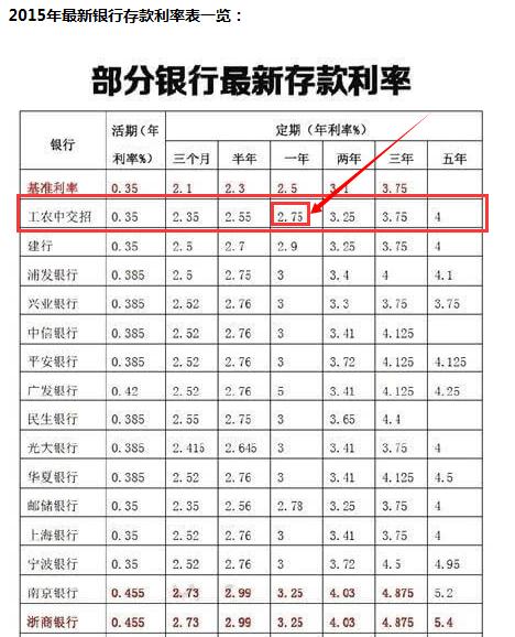 农业银行存定期1万一年利息多少