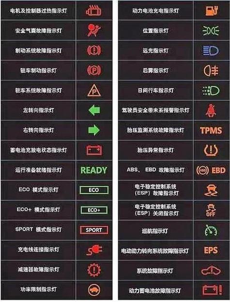 汽车故障灯图解大全