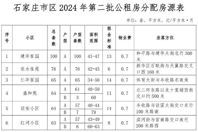 公租房最长可以租多久