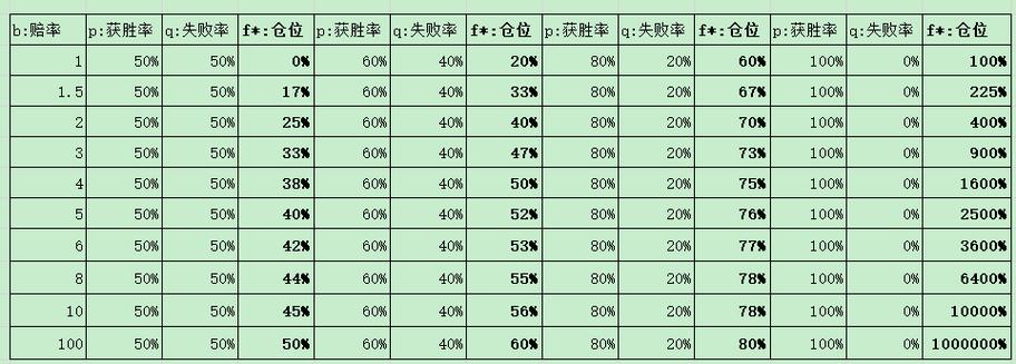 仓位计算公式