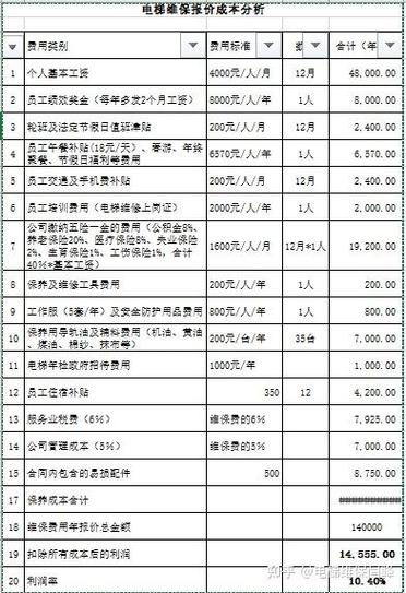 电梯维保费收费标准