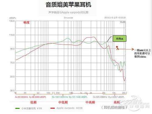 耳机左右音量不一样