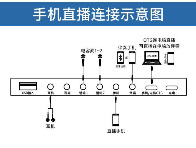 手机声卡怎么连接电视唱歌