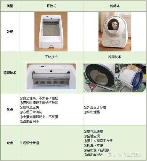 如何给猫换猫砂盆图标