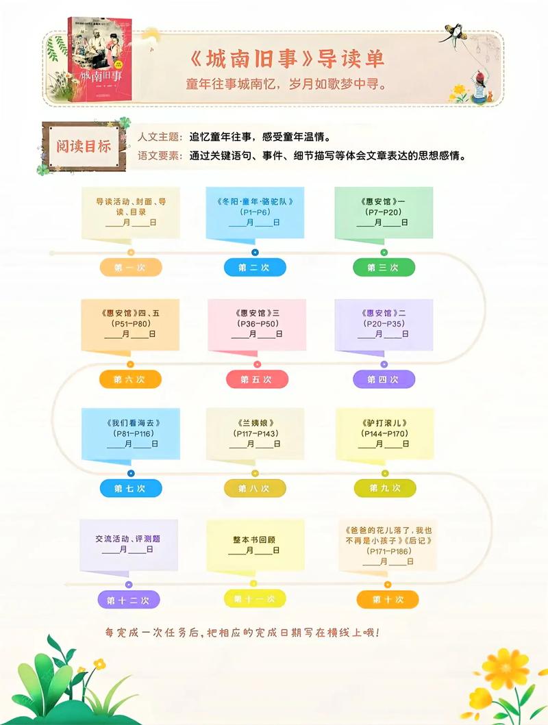 青果阅读推荐流程