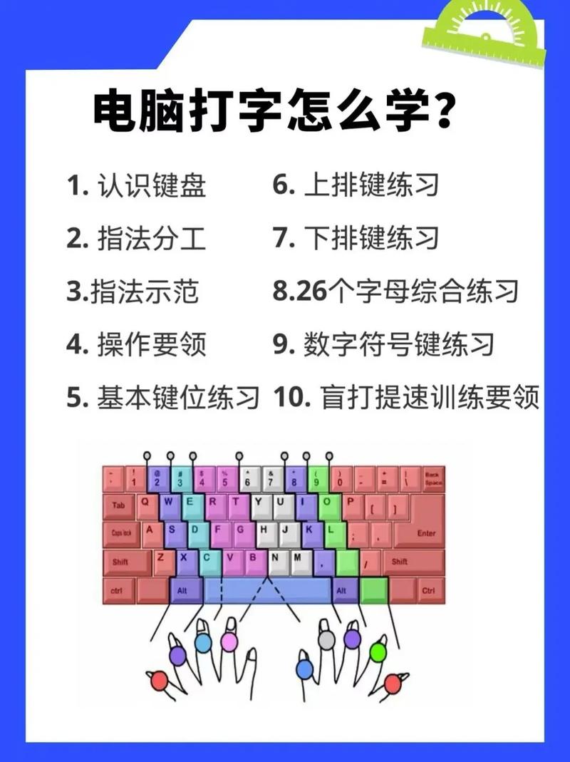 小白学电脑