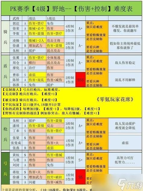 三国志战略版普通攻击伤害计算