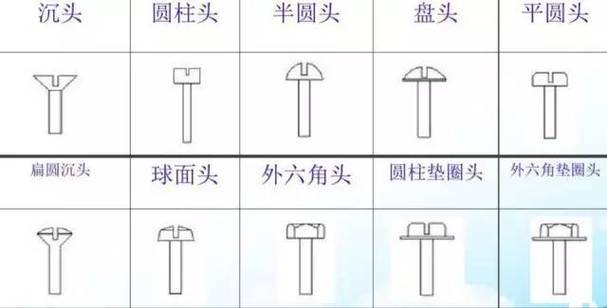 买螺丝去哪里买