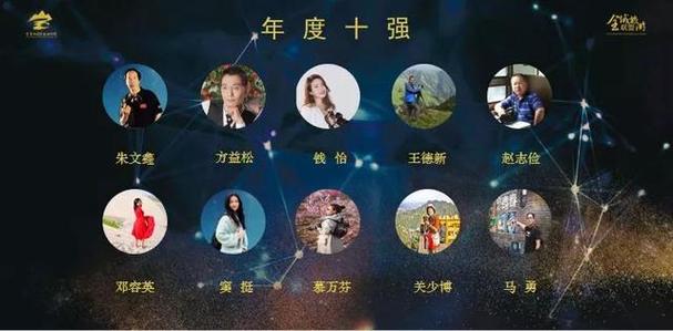抖音旅游博主排行