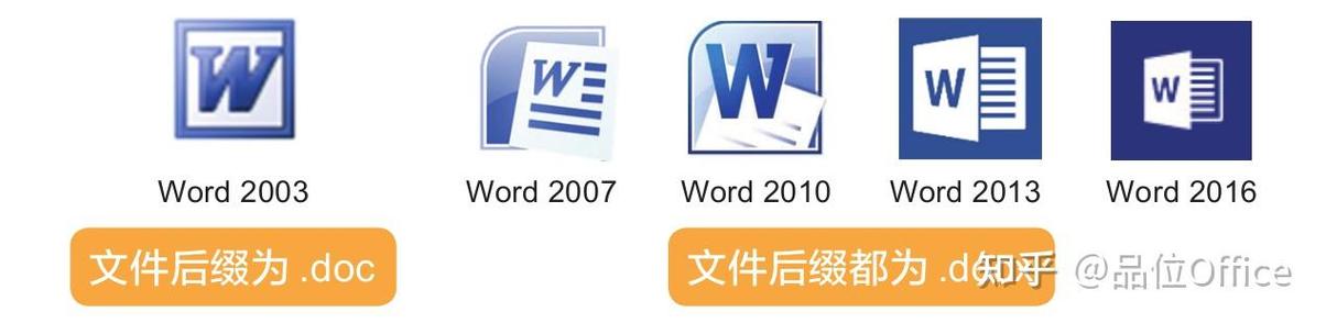 office2003和2007图标区别