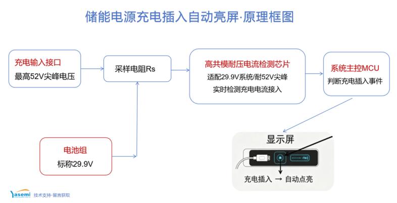 vivo手机充电亮屏怎么设置图标